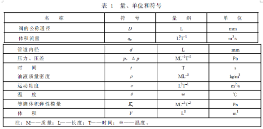 量、單位和符號表